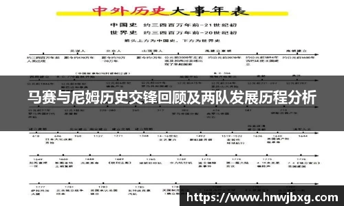 马赛与尼姆历史交锋回顾及两队发展历程分析